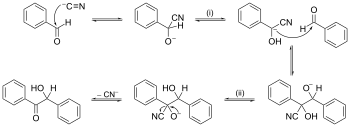 Benzoin condensation2