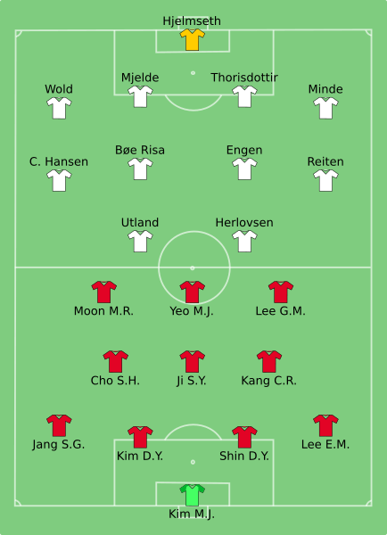 KOR-NOR (women) 2019-06-17