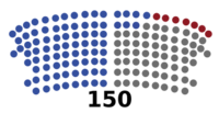 Parliament of Georgia Current Composition.svg
