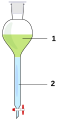 Separatory funnel-tag