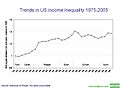 Trends in US income inequality 1975-2005