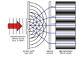 Two-Slit Experiment Light