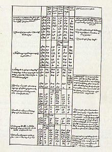 Armenian translation of Eusebius Chronicon