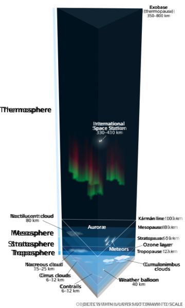 Earth's atmosphere