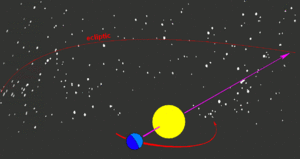 Ecliptic with earth and sun animation