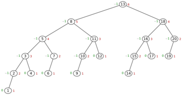 Fibonacci Tree 6