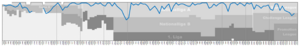 Grasshopper Performance Graph