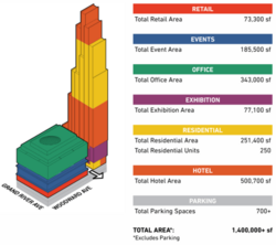 Hudson's Site use proposal