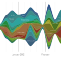 LastGraph example