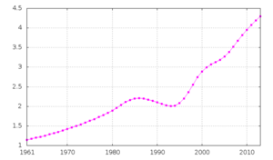 Liberia-demography