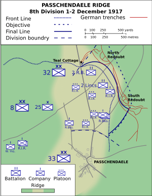 Map of 8th Div Passchendaele 1917