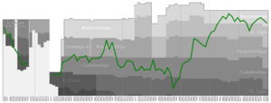 Mattersburg Performance Graph