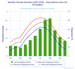 Monthly Climate Normals (1991-2020) - King Salmon Area, AK(ThreadEx)