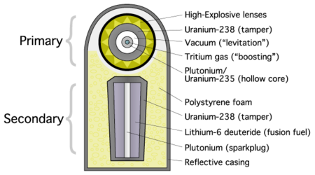 Teller-Ulam device