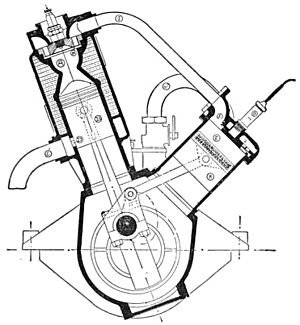 Two-stroke vee-twin engine with pumping cylinders (section)