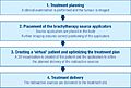 Brachytherapy procedure flow