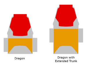 Dragon spacecraft press and unpress sections