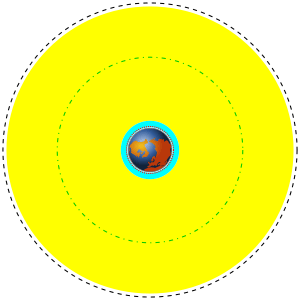 Orbits around earth scale diagram