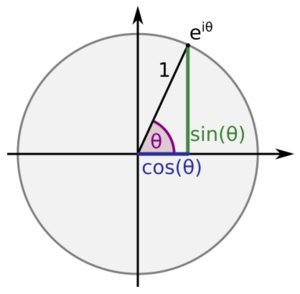 Sinus und Kosinus am Einheitskreis 3