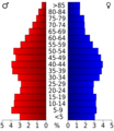 USA Trousdale County, Tennessee.csv age pyramid