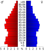 USA Trousdale County, Tennessee.csv age pyramid