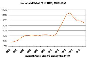 Debt1929-50