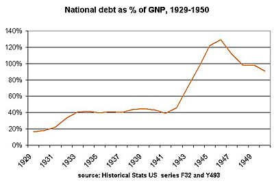 Debt1929-50