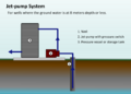 Jet-pump System