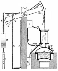 Newcomens Dampfmaschine aus Meyers 1890