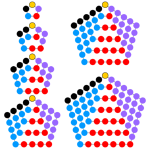 Pentagonal number visual proof