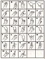 Ukrainian manual alphabet 2003