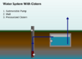 Water System With Pressurized Cistern