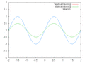 1d wave equation animation