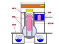 BWR Mark I Containment sketch with downcomers