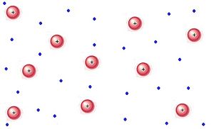 States of matter Facts for Kids