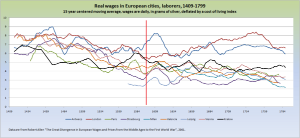 European cities real wages.png