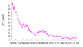 JPY-ZAR v2