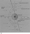 Mariner 10's third encounter with Mercury (diagram)