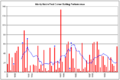 Monty Noble graph