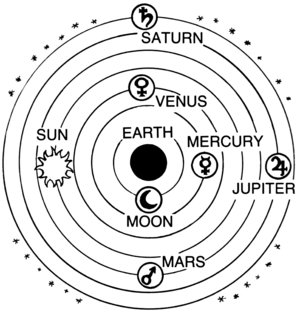 Ptolemaic system (PSF)