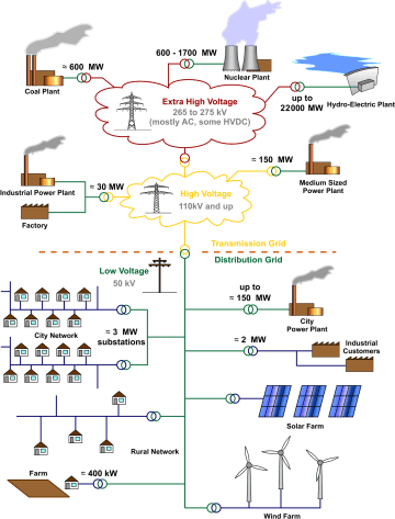 Electricity Grid Schematic English