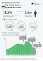 Employment in the UK Public Sector, December 2013