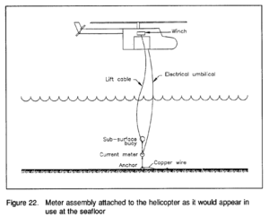 Helicpter-Borne Near-shore Survey System