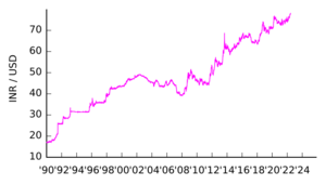 INR-USD v2