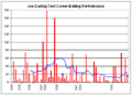 Joe Darling graph