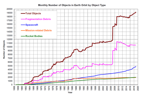 LEO-SpaceDebris-Nov2020