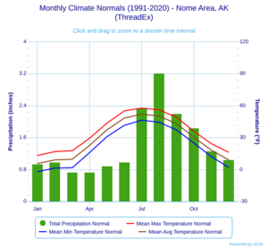 Monthly Climate Normals (1991-2020) - Nome Area, AK(ThreadEx)
