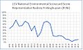 Rodney Frelinghuysen lifetime LCV scores