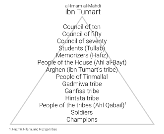 Almohad social pyramid