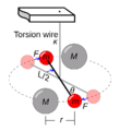 Cavendish Torsion Balance Diagram